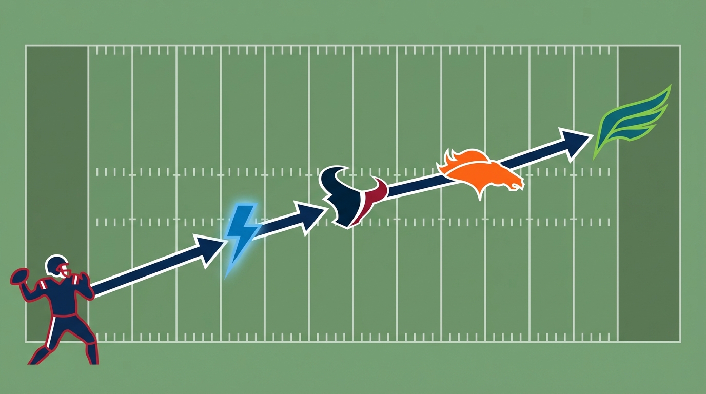 Patriots playoff path illustration