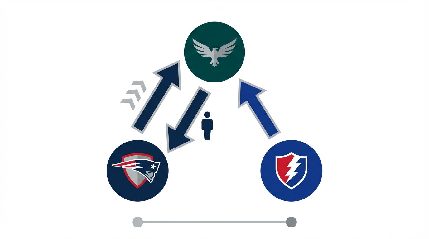 Simple illustration of trade dynamics between Patriots, Eagles, and Bills