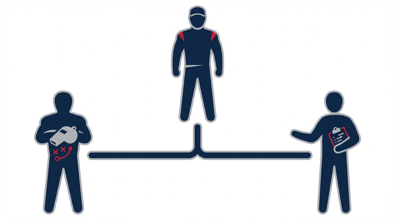 Coaching staff structure illustration