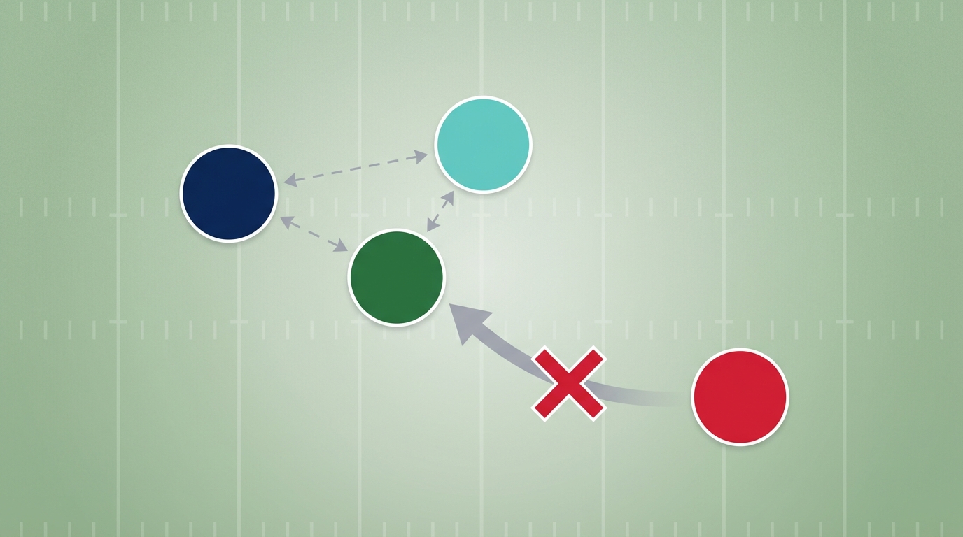 A simple illustration of AFC rivalry dynamics showing colored nodes for Patriots (navy), Jets (green), Dolphins (aqua), Cardinals (red) with an arrow from Cardinals to Jets crossed out to show failed trade