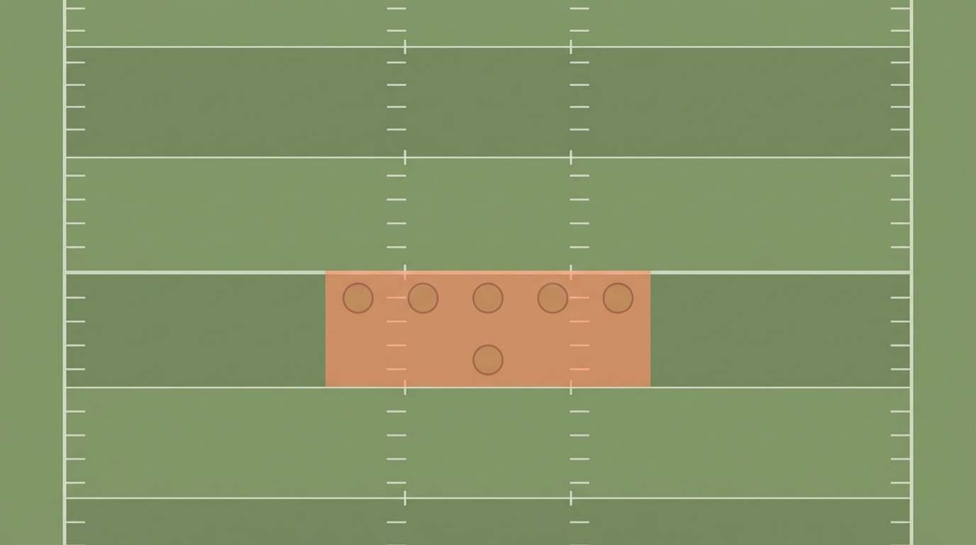 Top-down illustration of a football field with the offensive line area highlighted